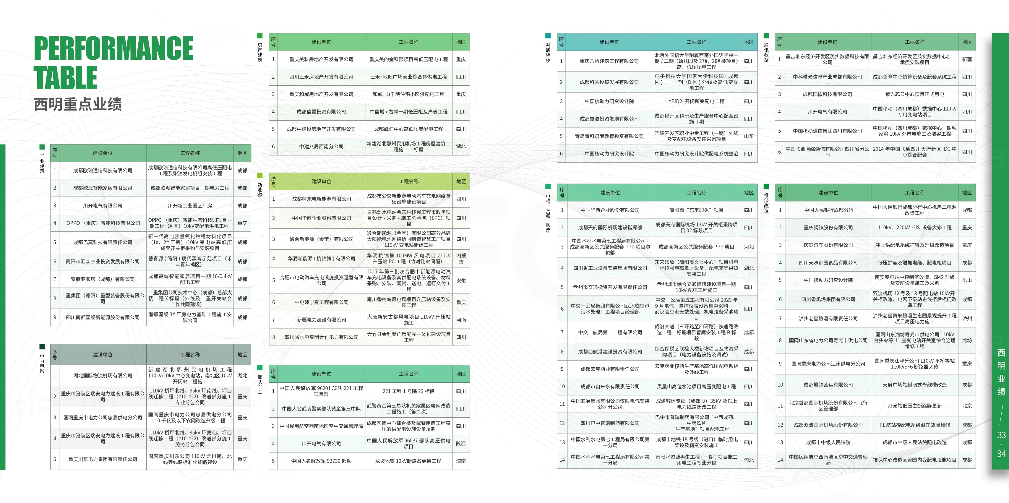 电力行业品牌宣传画册设计印刷 (20).webp