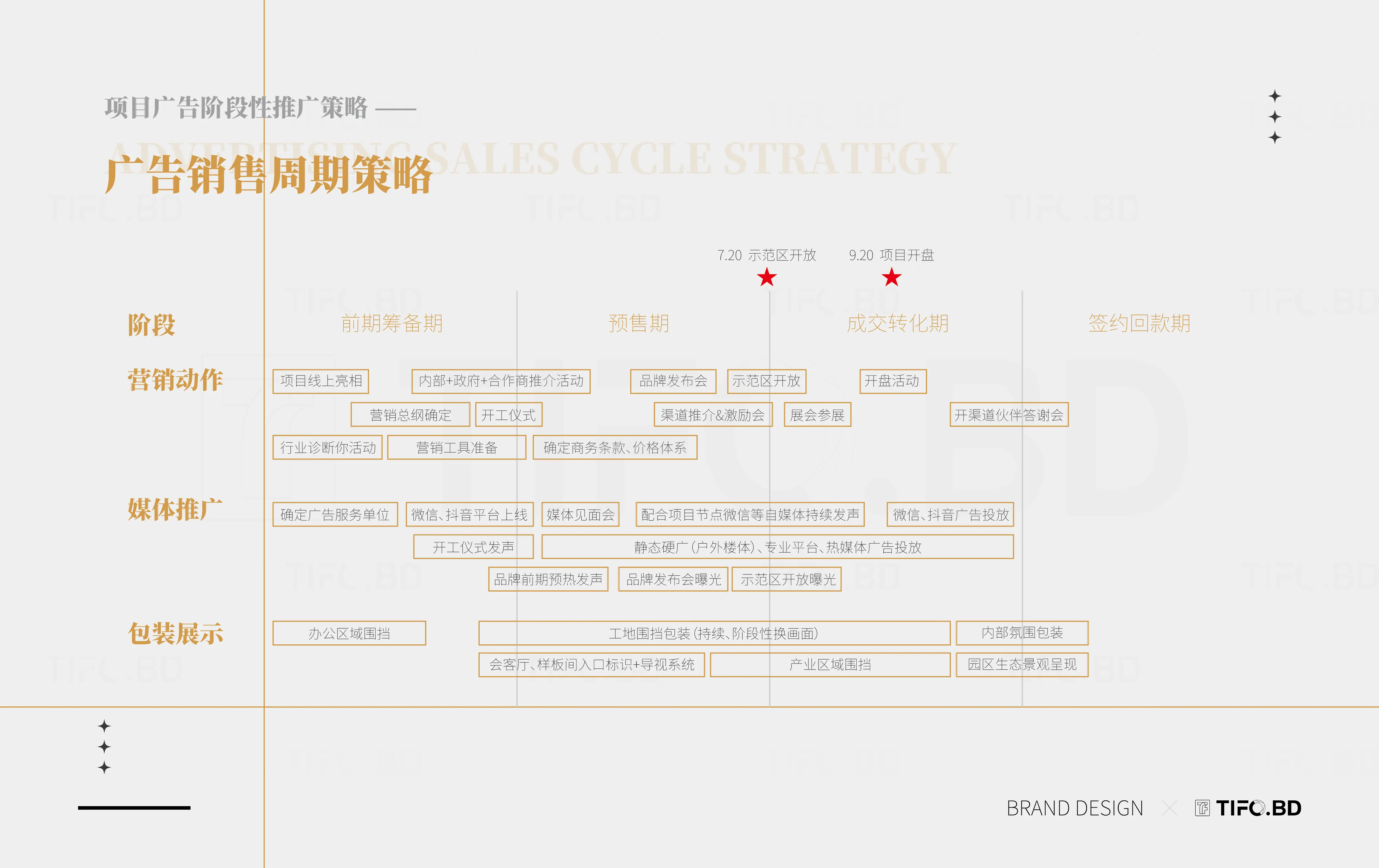 房地产行业品牌全案策划丨商标设计丨VI设计 (12).webp