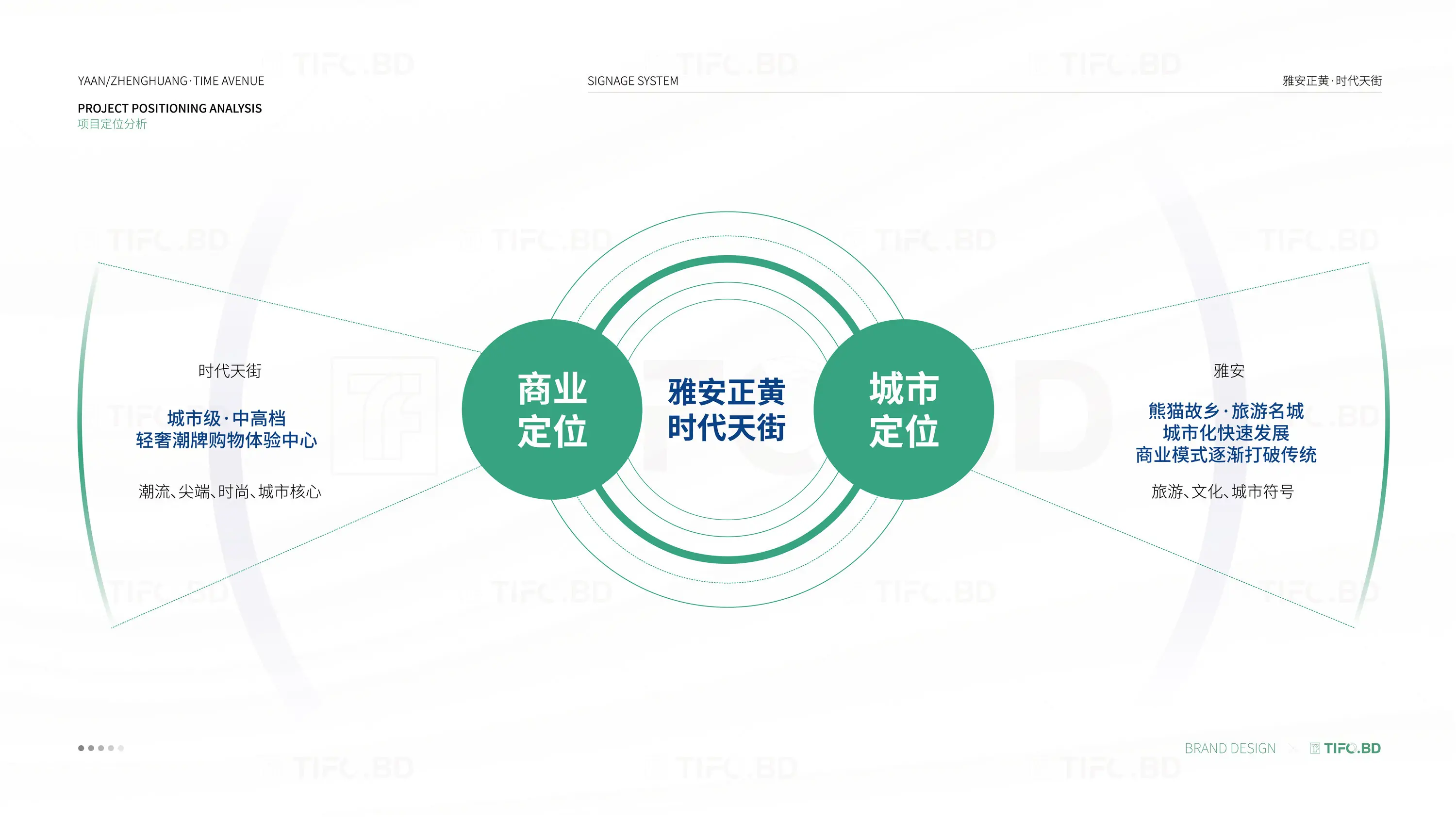 房地产导视标识标牌设计丨商标设计丨vi设计 (4).webp